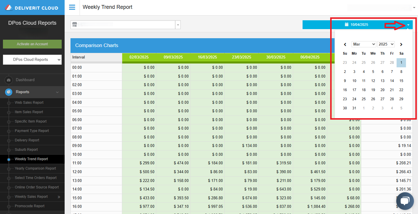 How to Run a Weekly Trend Analysis Report on Cloud