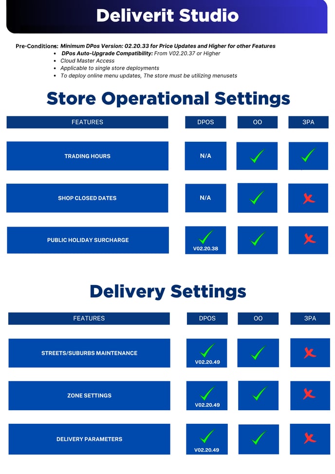 Studio Matrix Guide